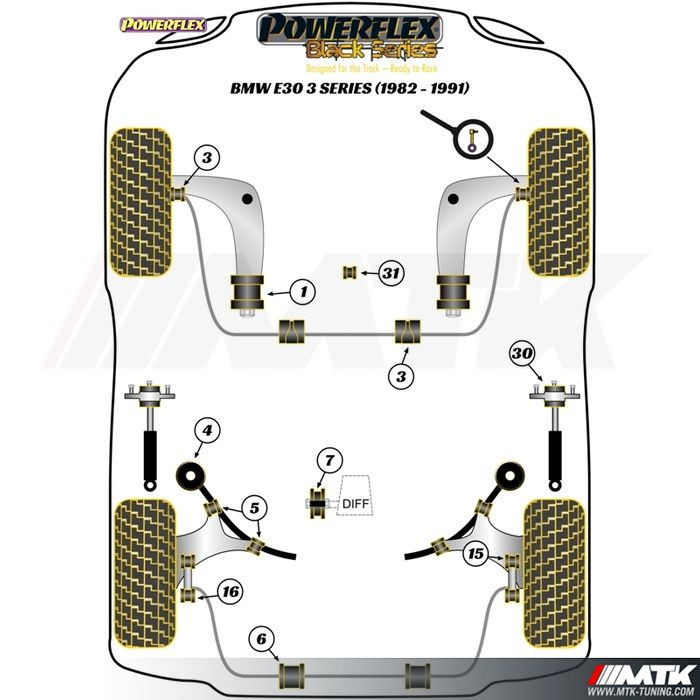 Silentblocs Powerflex Black series BMW serie 3 E30