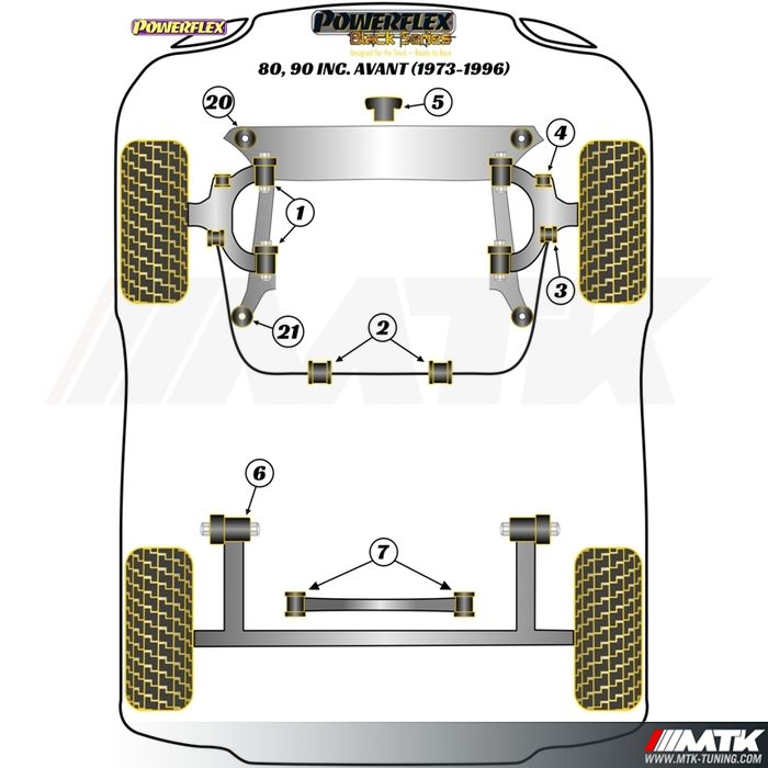 Silentblocs Powerflex Black series Audi 80, 90 inc Avant