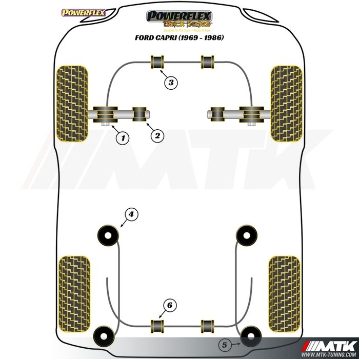 Silentblocs Powerflex Black series Ford Capri