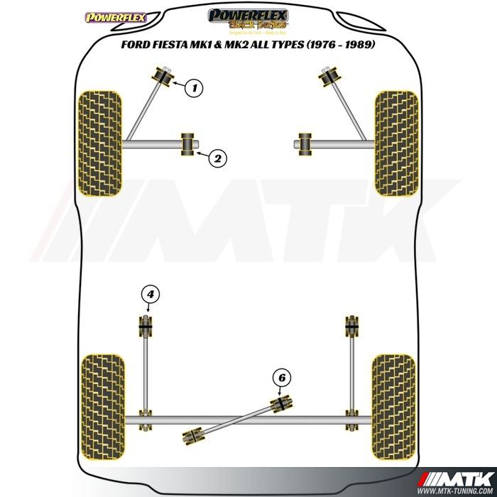 Silentblocs Powerflex Black series Ford Fiesta 1 - 2