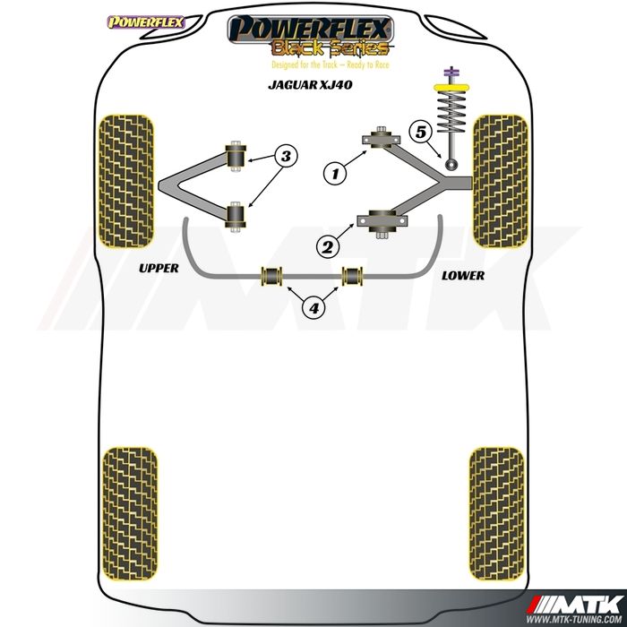 Silentblocs Powerflex Black series Jaguar XJ40