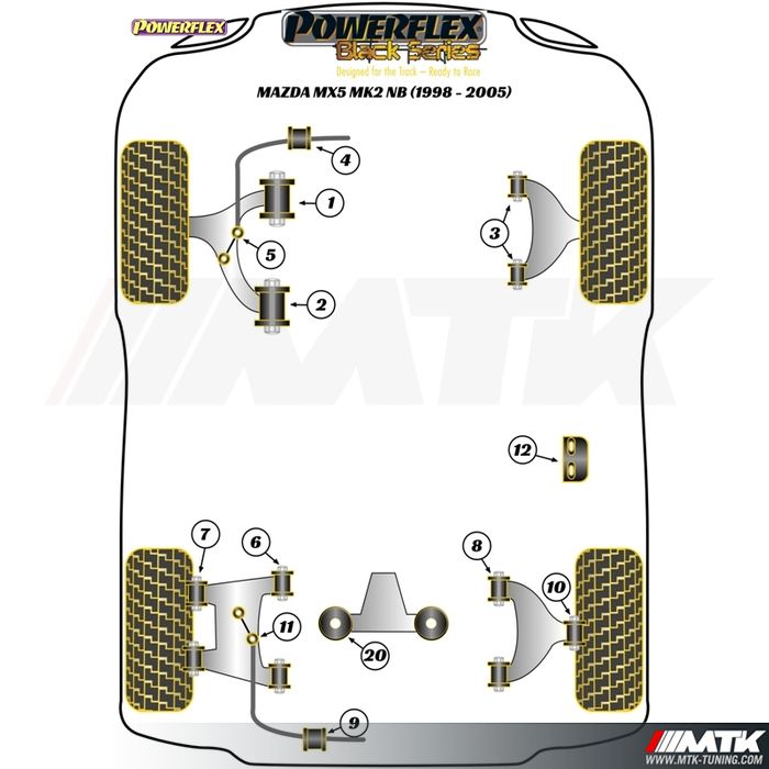 Silentblocs Powerflex Black series Mazda MX-5 NB