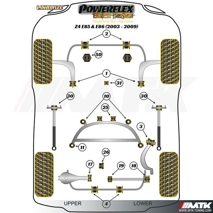 Silentblocs Powerflex Black series BMW Z4 E85 - E86