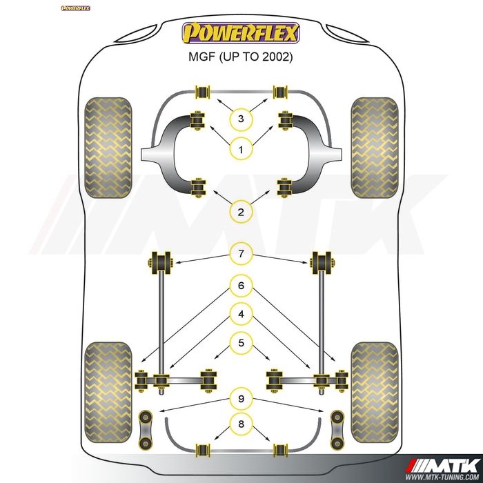 Silentblocs Powerflex Black series MG MGF