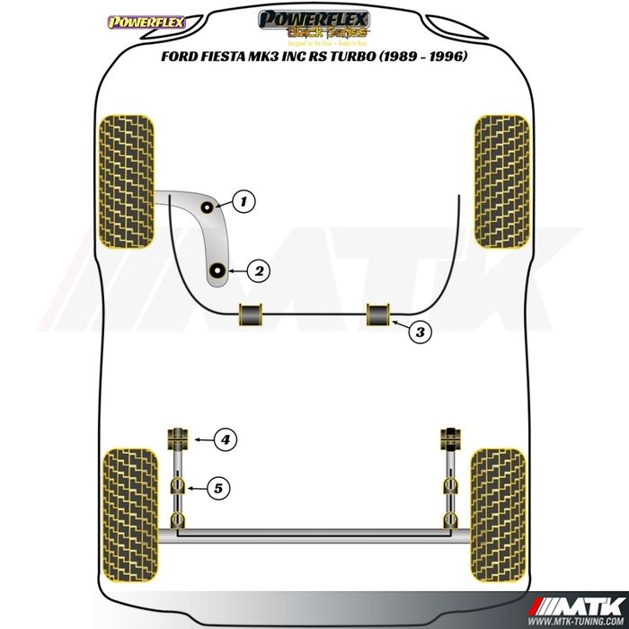 Silentblocs Powerflex Black series Ford Fiesta 3