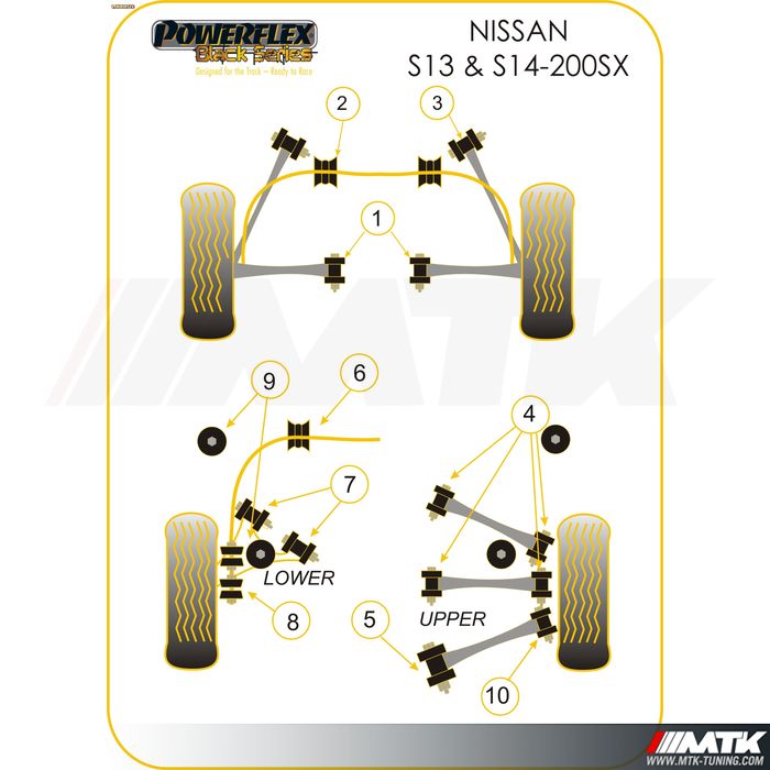 Silentblocs Powerflex Black series Nissan 200SX - S13, S14, S14A & S15