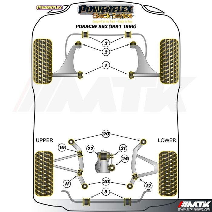 Silentblocs Powerflex Black series Porsche 993