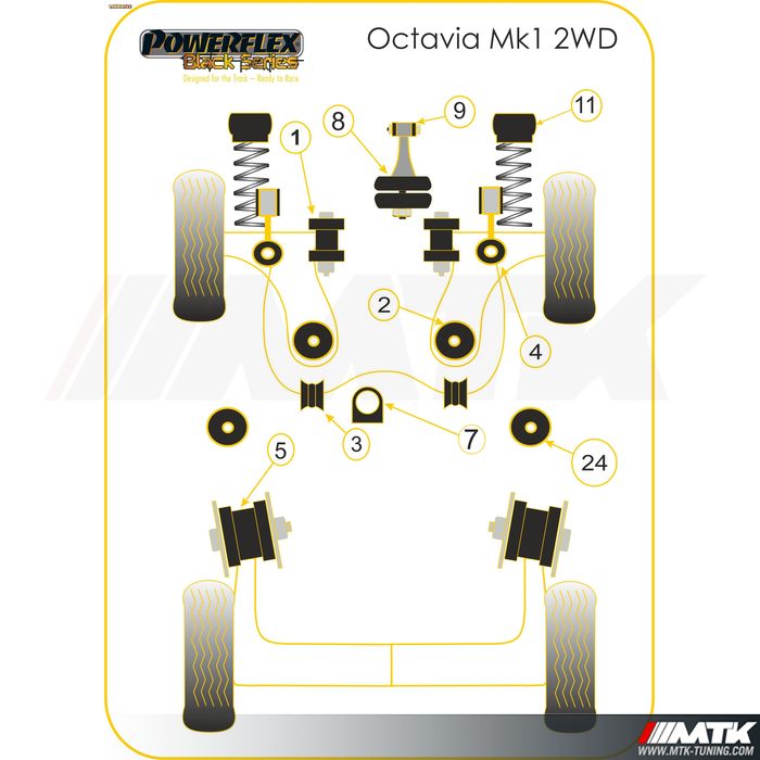 Silentblocs Powerflex Black series Skoda Octavia 1U