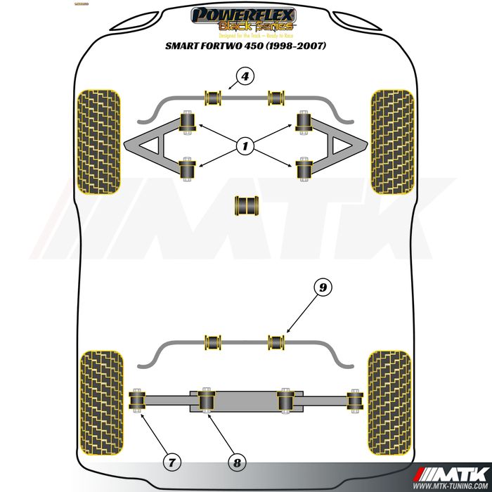 Silentblocs Powerflex Black series Smart ForTwo 450