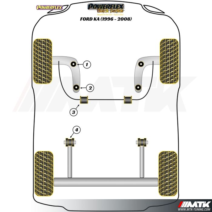 Silentblocs Powerflex Black series Ford KA RB