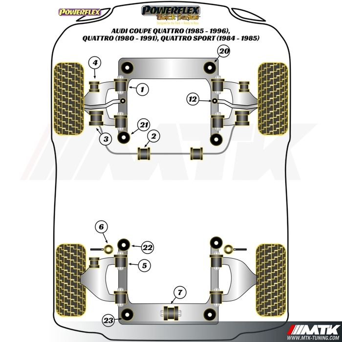 Silentblocs Powerflex Black series Audi Coupe Quattro - Quattro - Quattro Sport