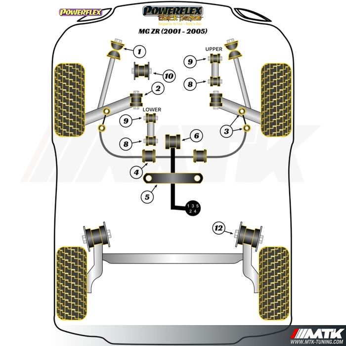 Silentblocs Powerflex Black series MG ZR
