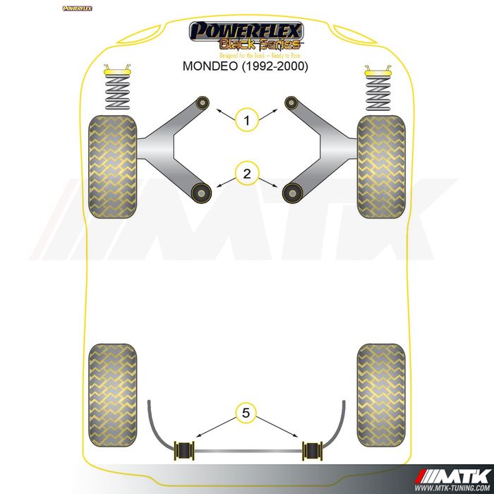 Silentblocs Powerflex Black series Ford Mondeo