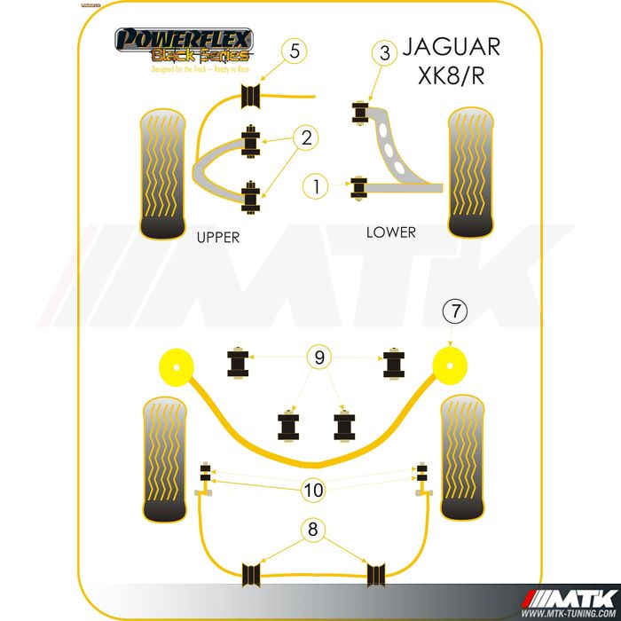 Silentblocs Powerflex Black series Jaguar XK8, XKR - X100