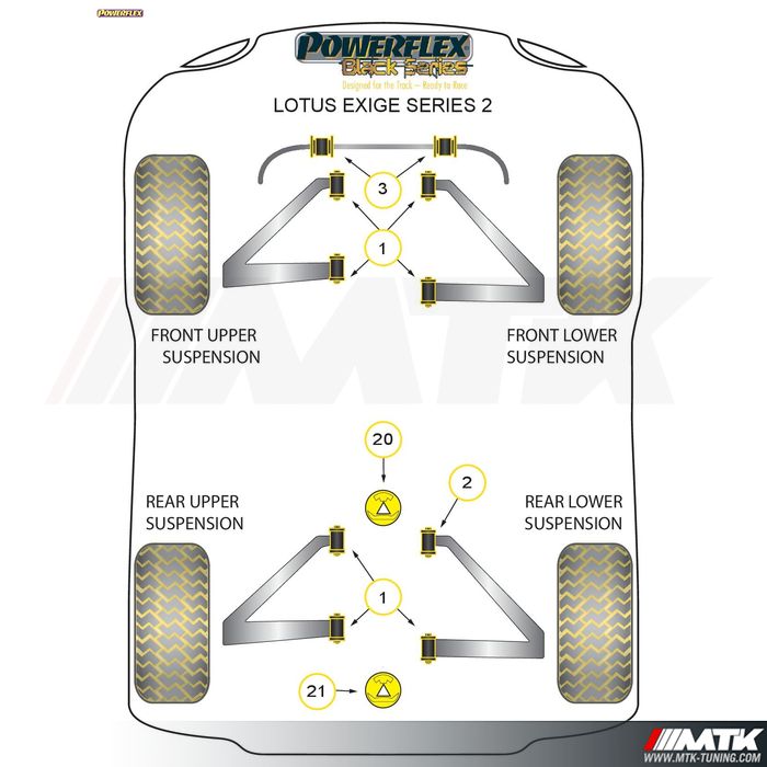 Silentblocs Powerflex Black series Lotus Exige S2