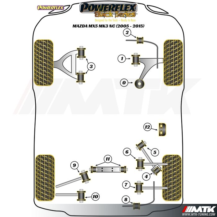 Silentblocs Powerflex Black series Mazda MX-5 NC