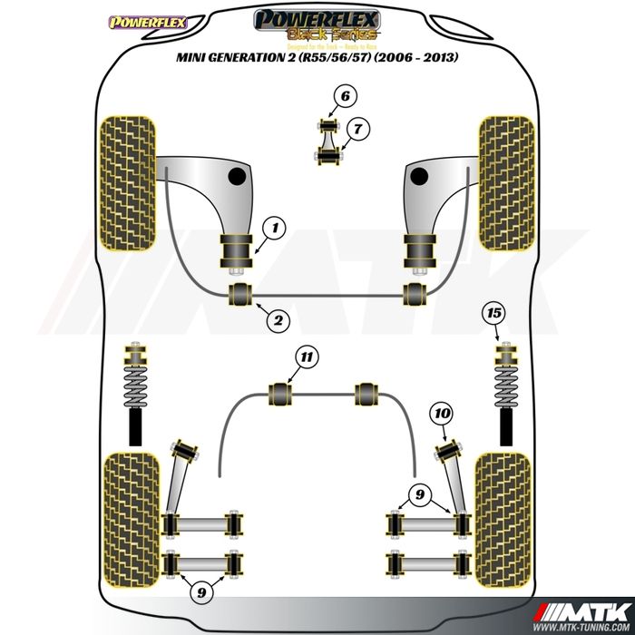 Silentblocs Powerflex Black series Mini 2 R55/56/57