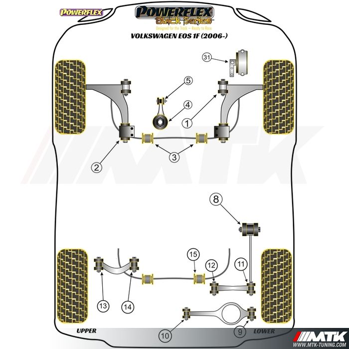 Silentblocs Powerflex Black series Volkswagen Eos 1F