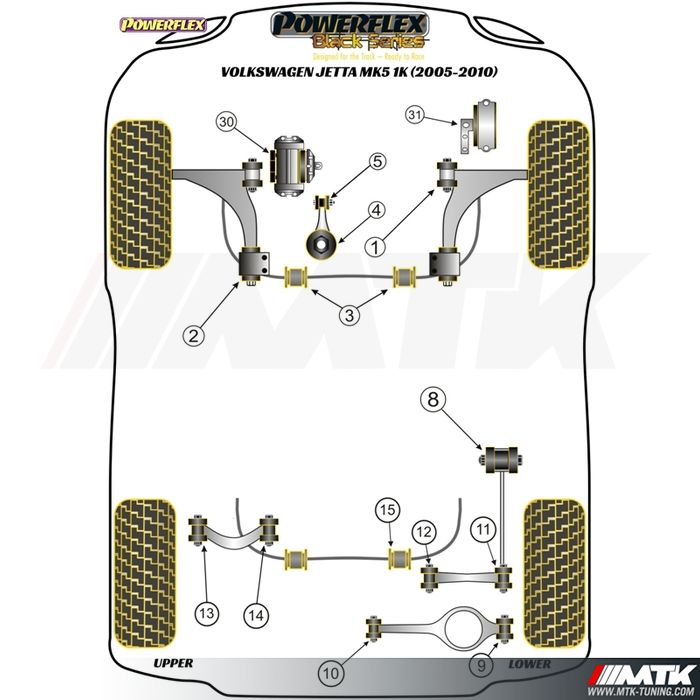 Silentblocs Powerflex Black series Volkswagen Jetta 5