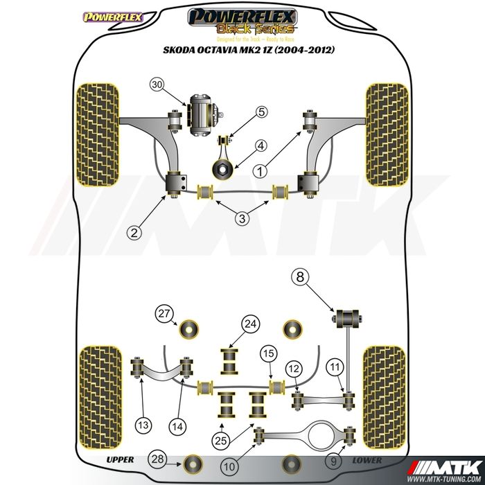 Silentblocs Powerflex Black series Skoda Octavia 2 1Z