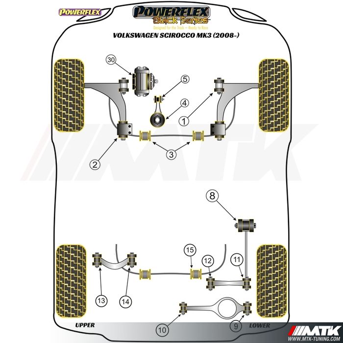 Silentblocs Powerflex Black series Volkswagen Scirocco