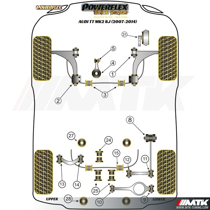 Silentblocs Powerflex Black series Audi TT 8J