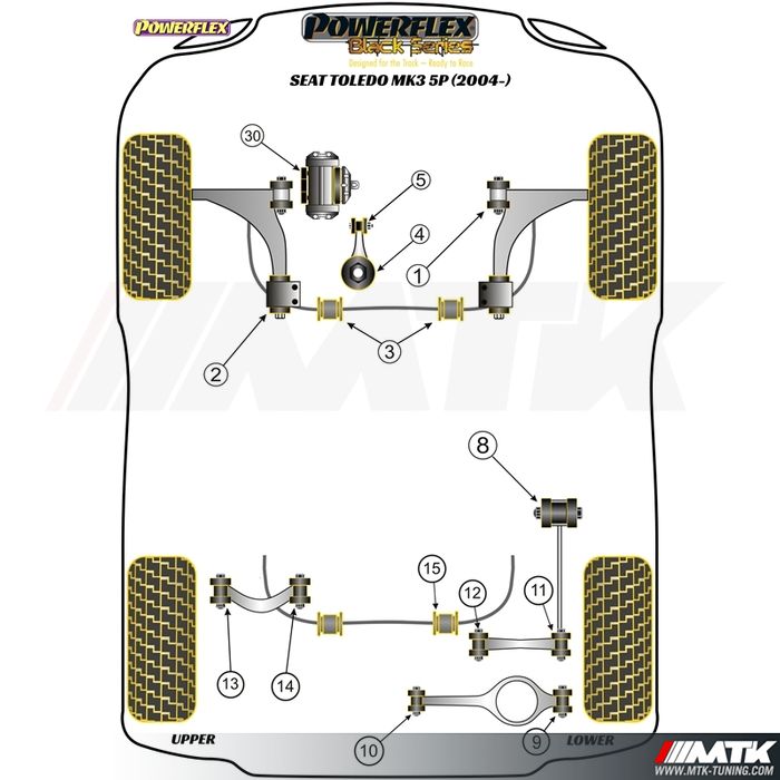 Silentblocs Powerflex Black series Seat Toledo 5P