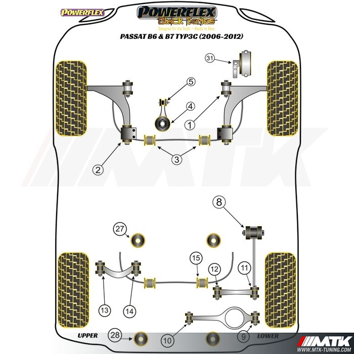 Silentblocs Powerflex Black series Volkswagen Passat B6 - B7