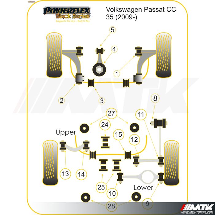 Silentblocs Powerflex Black series Volkswagen Passat CC