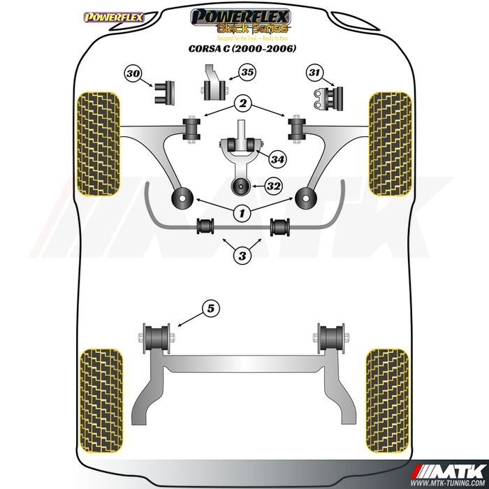 Silentblocs Powerflex Black series Opel Corsa C