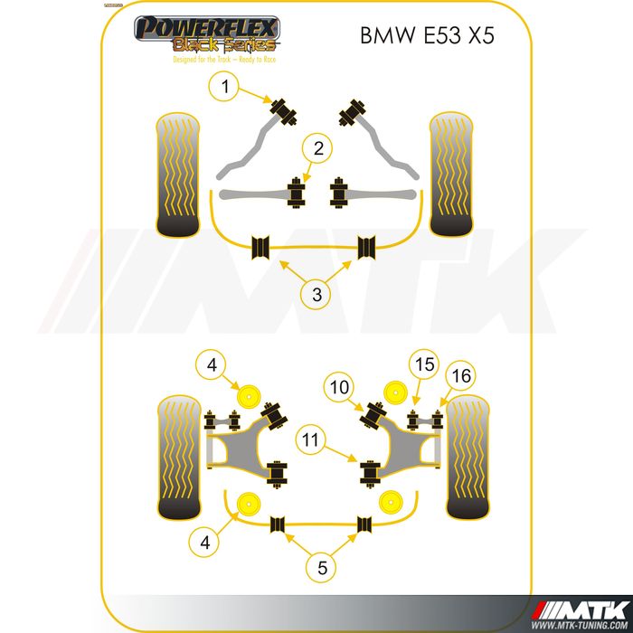 Silentblocs Powerflex Black series BMW X5 E53