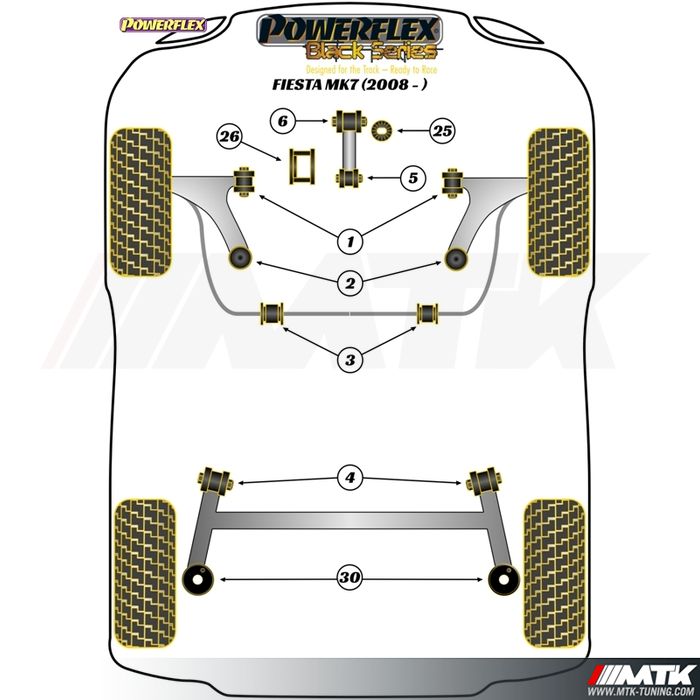 Silentblocs Powerflex Black series Ford Fiesta 7