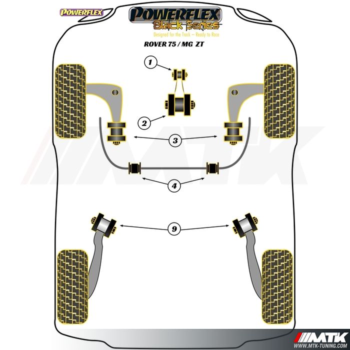 Silentblocs Powerflex Black series Rover 75