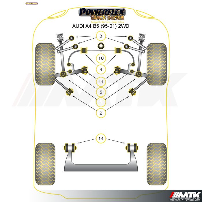 Silentblocs Powerflex Black series Audi A4 B5
