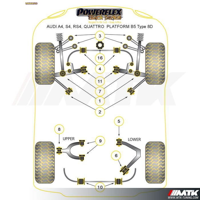 Silentblocs Powerflex Black series Audi S4 B5