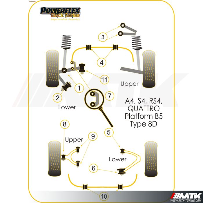 Silentblocs Powerflex Black series Audi RS4 Avant B5
