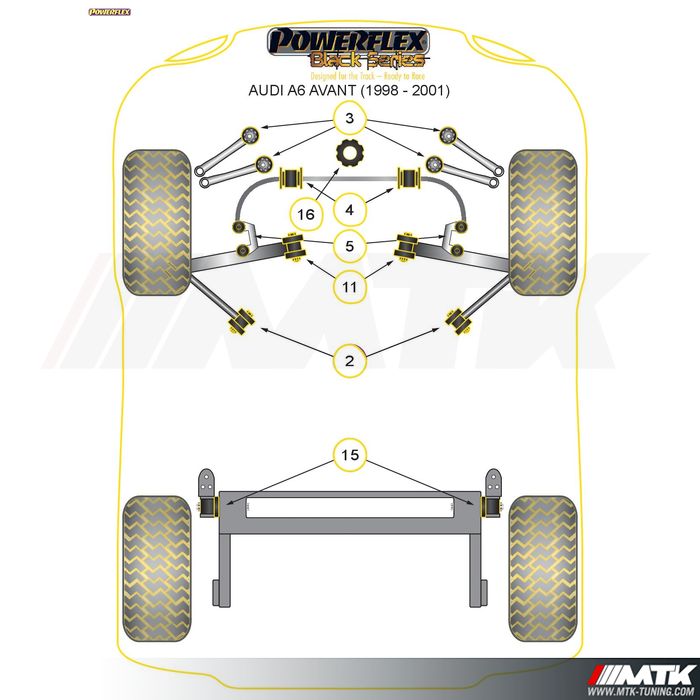 Silentblocs Powerflex Black series Audi A6 Avant C5 1998 - 2001