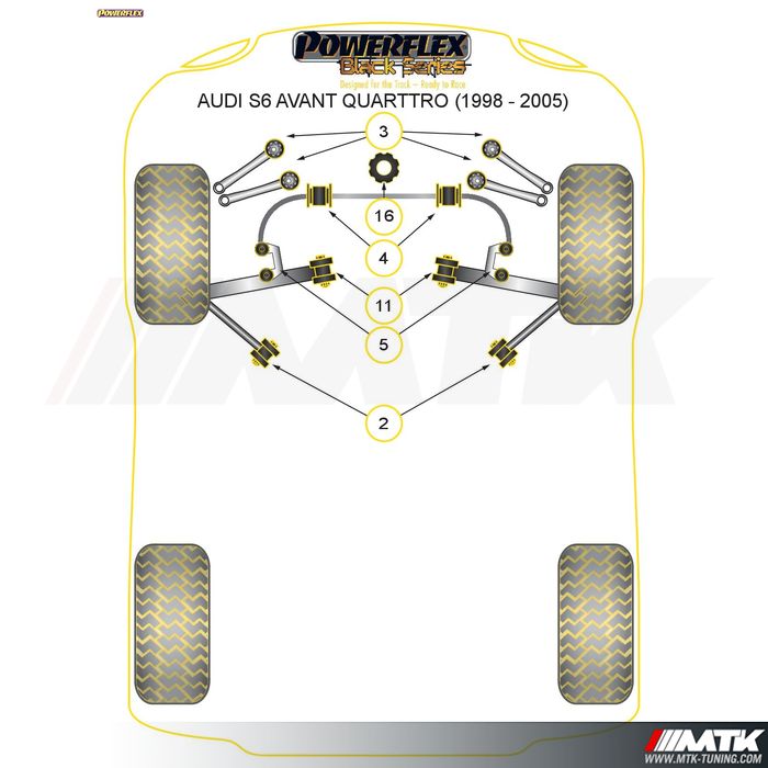 Silentblocs Powerflex Black series Audi A6 Quattro C5