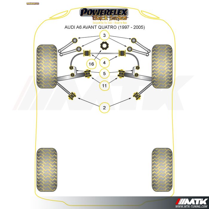 Silentblocs Powerflex Black series Audi A6 Avant Quattro C5