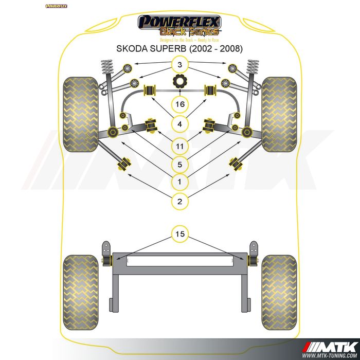 Silentblocs Powerflex Black series Skoda Superb