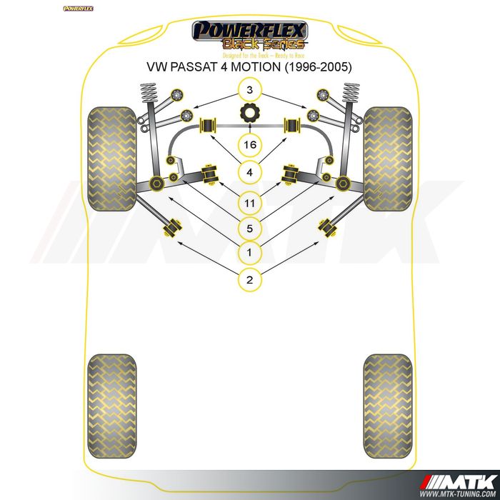 Silentblocs Powerflex Black series Volkswagen Passat B5 4Motion
