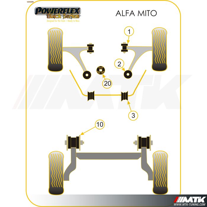 Silentblocs Powerflex Black series Alfa Romeo MiTo