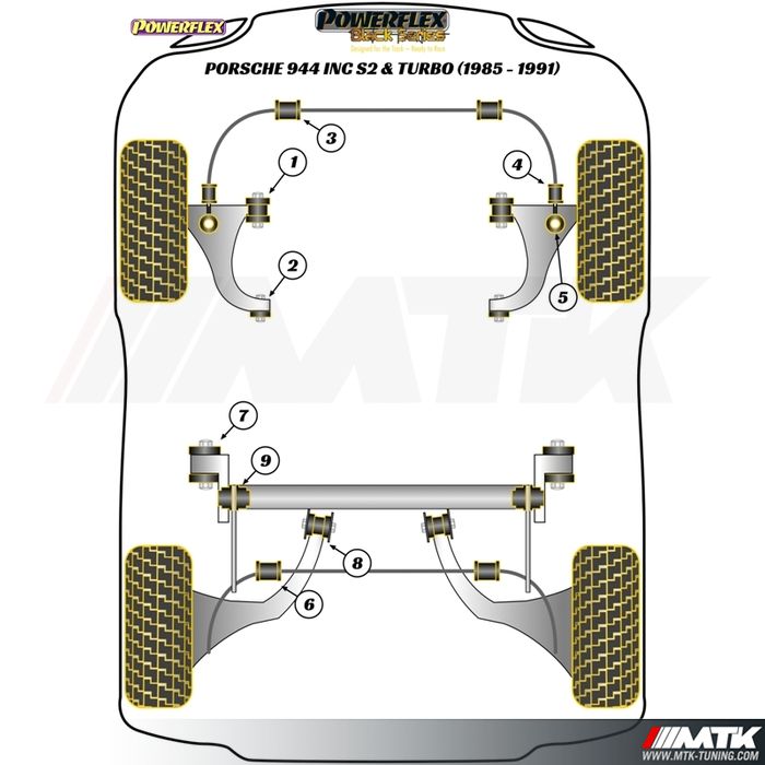 Silentblocs Powerflex Black series Porsche 944 inc S2 - Turbo