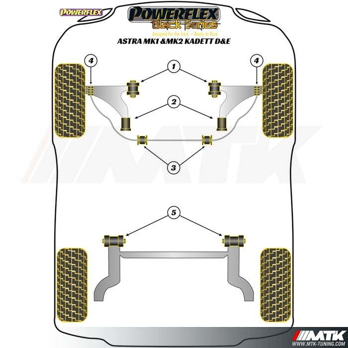 Silentblocs Powerflex Black series Opel Kadett E