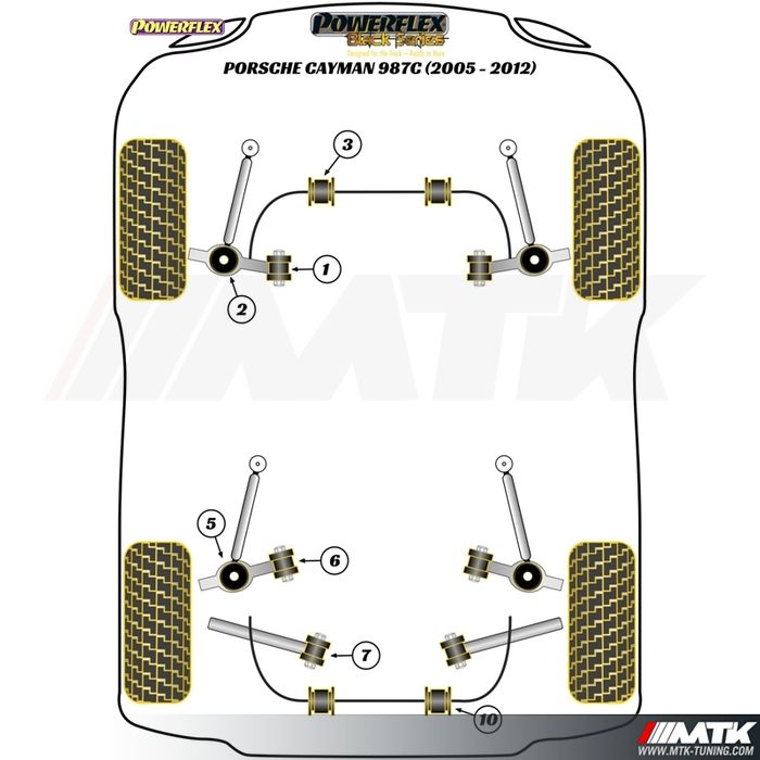 Silentblocs Powerflex Black series Porsche Cayman 987C