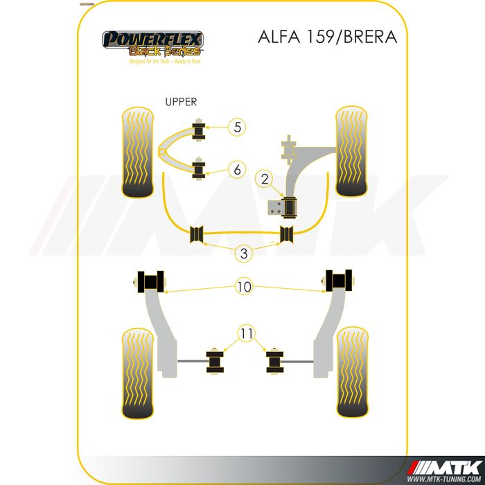 Silentblocs Powerflex Black series Alfa Romeo Brera