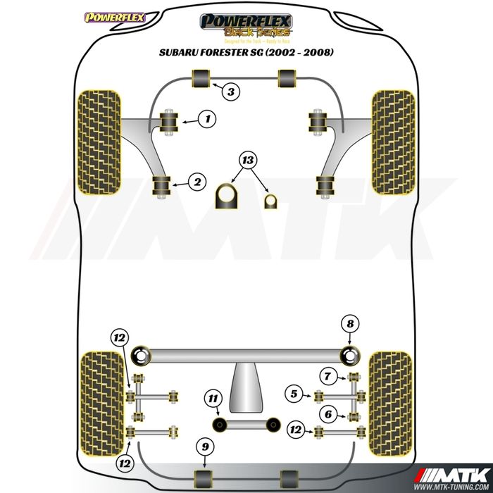 Silentblocs Powerflex Black series Subaru Forester SG