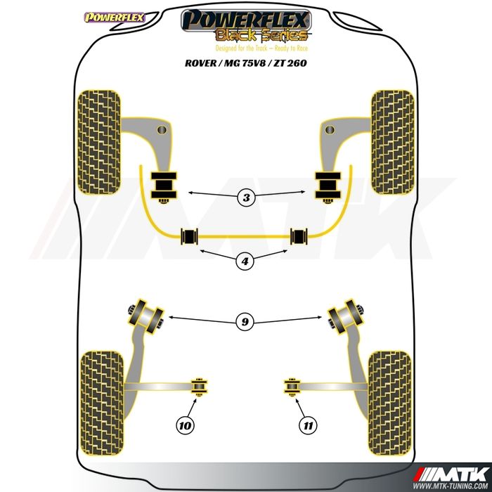 Silentblocs Powerflex Black series MG ZT 260