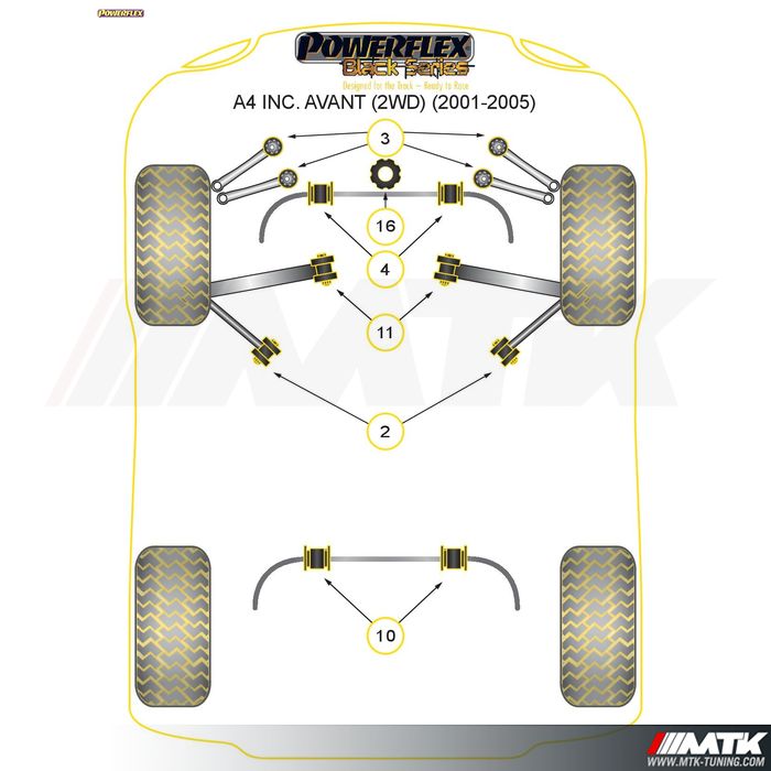 Silentblocs Powerflex Black series Audi A4 B6
