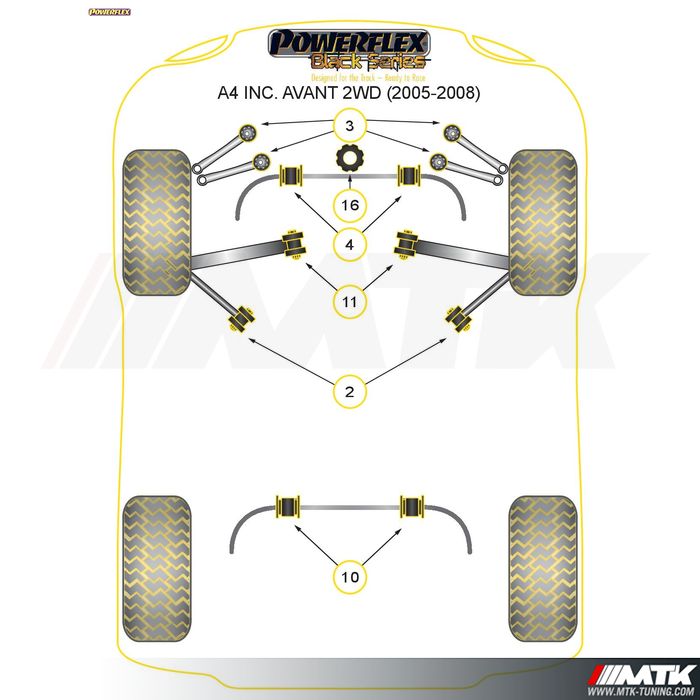 Silentblocs Powerflex Black series Audi A4 B7